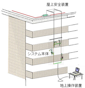 システム全体の構成