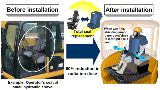 Overview of Radiation-Shielded Seat