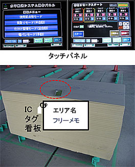 タッチパネル（上）　ICタグ看板を用いた制御（下）
