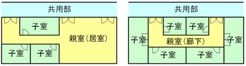 一つの大臣認定で対応が可能となるレイアウト変更例（オフィスビル）