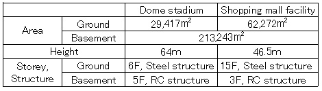 Structure and size