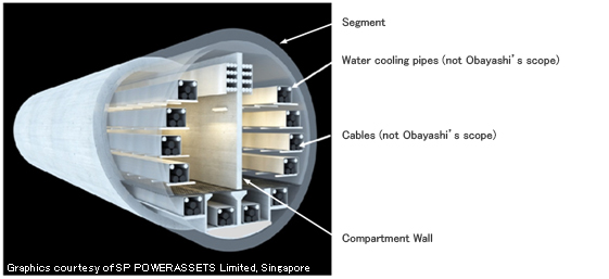 Cross Section of Cable Tunnel