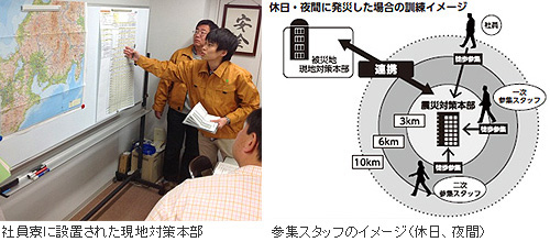 左：オーク千種寮に設置された現地対策本部、右：参集スタッフのイメージ(休日、夜間）