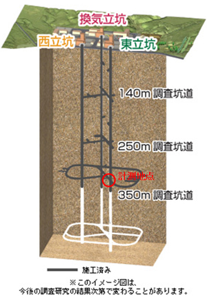 幌延深地層研究センター 地下施設