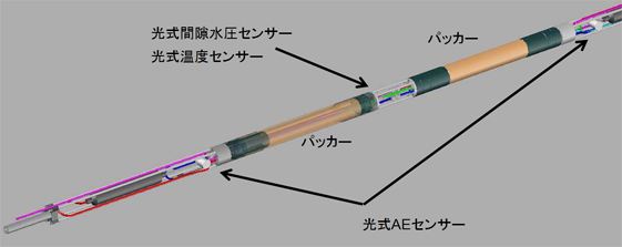 マルチ光計測プローブの構造