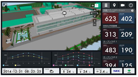 SCIM(Smart City Information Modeling)によるエネルギーの見える化画面