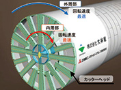 省エネシールド（大断面シールドの消費電力低減と高速施工）