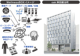 WellnessBOXのイメージ