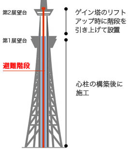 避難階段の設置範囲