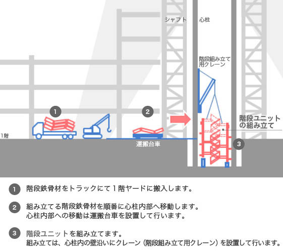 階段ユニットの組み立て