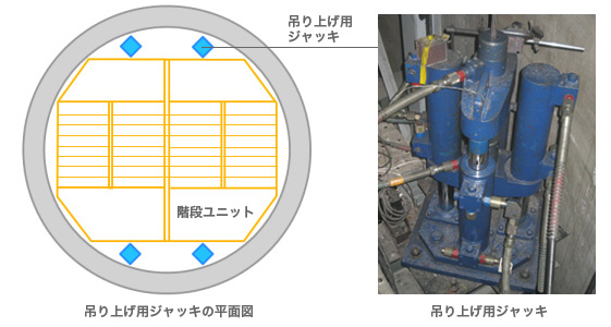 吊り上げ用ジャッキ