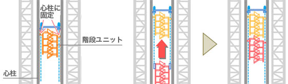 取り付け