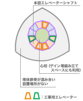 工事用エレベーターの配置位置の計画