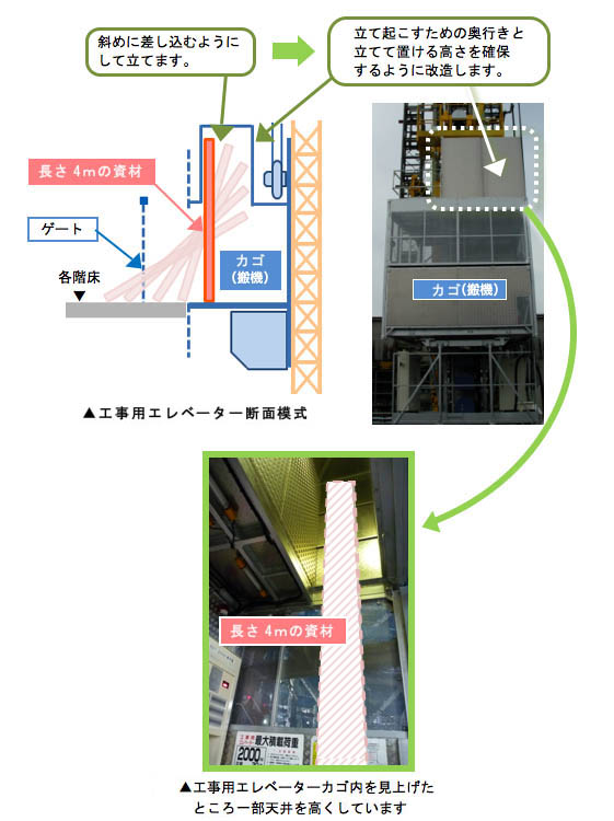 資材を縦置きできるように工事用エレベーターを改造