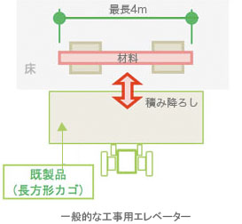 一般的な工事用エレベーター