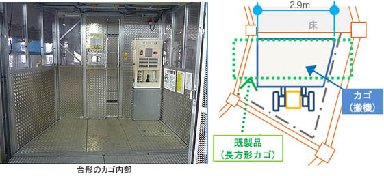 エレベーターのカゴ形状を長方形から台形へ