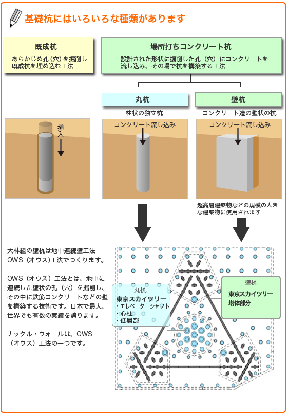 基礎杭にはいろいろな種類があります