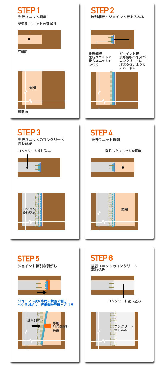 「CWSジョイント」のつくり方