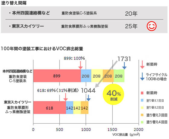 塗り替え間隔