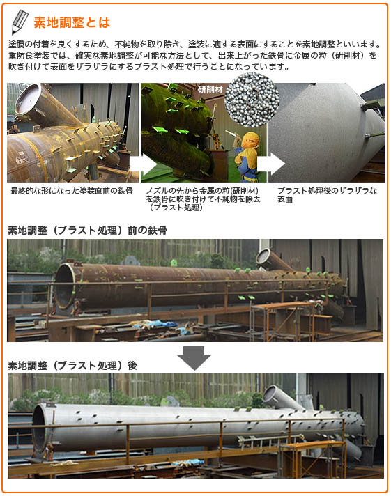 素地調整とは塗膜の付着を良くするため、不純物を取り除き表面をざらざらにすること