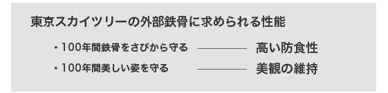 東京スカイツリーの外部鉄骨の求められる性能