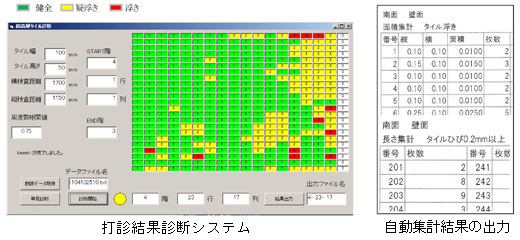 （左）打診結果診断システム　（右）自動集計結果出力の報告書