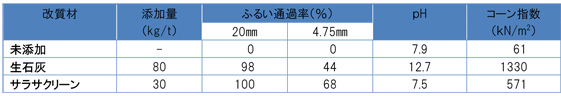 性能確認試験表