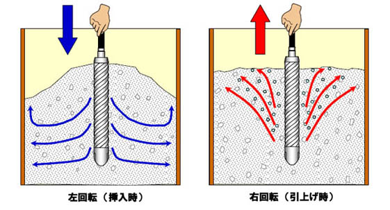 バイブレータによる振動伝播のイメージ
