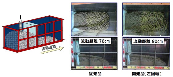 振動式L型フロー試験における流動状況（実験条件：スランプ8cm、振動時間15秒）