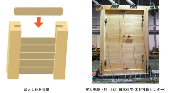 「スーパー板壁工法」の開発　