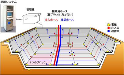 本システム概要図