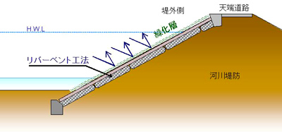 遮水構造の模式図