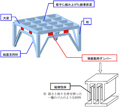 【DGフロア概念図】