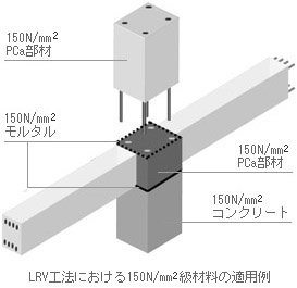 大林組　世界初、150N/mm<sup>2</sup>強度の材料・部材を使用した超高層RC造建物を実現