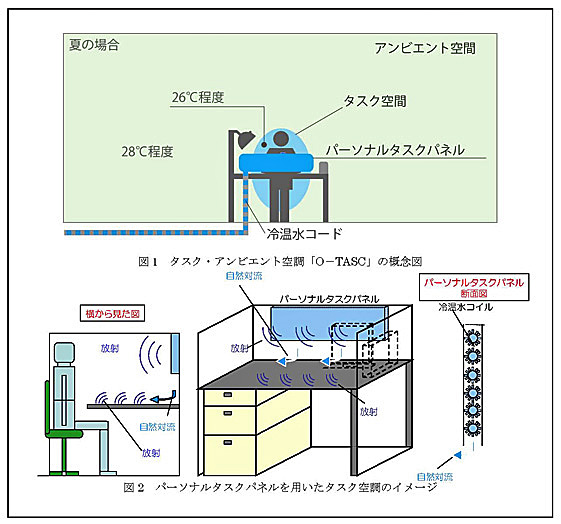 大林組　エコで快適なタスク空調を開発