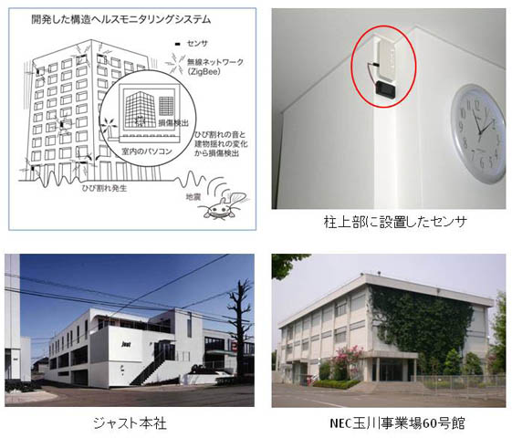 地震後の建物の損傷度合いを検知する安価な構造ヘルスモニタリングシステムを開発