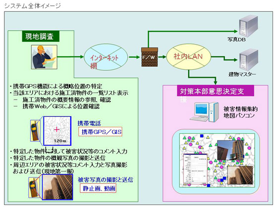 システム全体イメージ