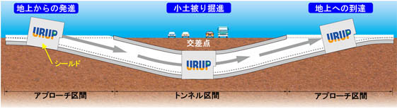URUP工法の概念図