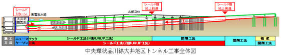 中央環状品川線大井地区トンネル工事状況