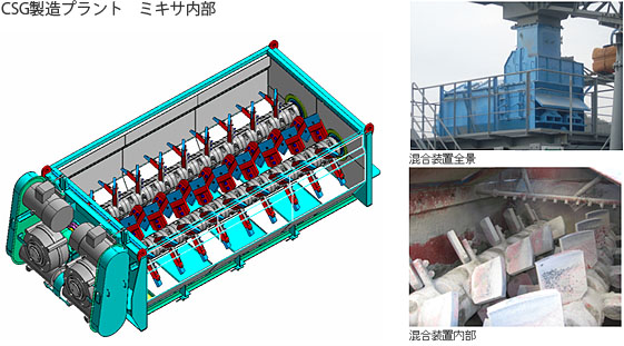 CSG混合プラント　ミキサ内部