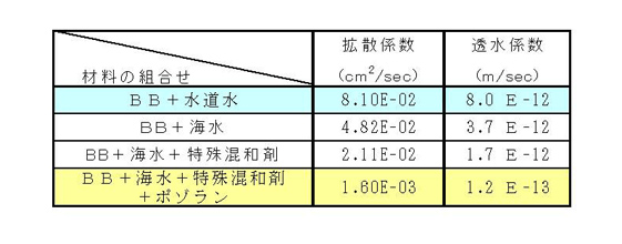 参考資料