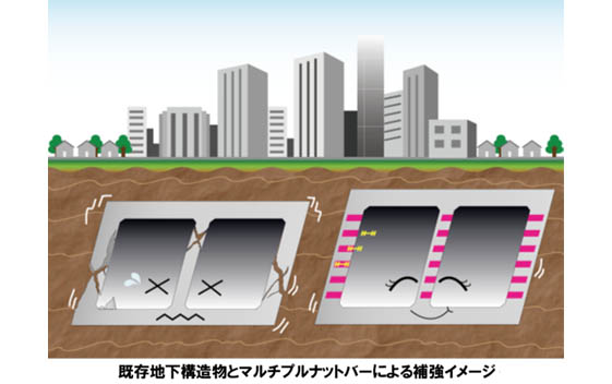 地下構造物をスピーディーに耐震補強する「マルチプルナットバー」 