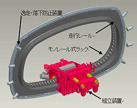 図-1　セグメント組立装置構成