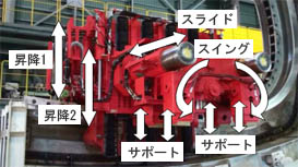 図-2　セグメント組立動作