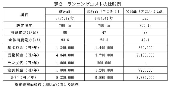 赤外線感知範囲