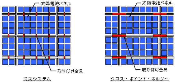 太陽電池パネル取り付け