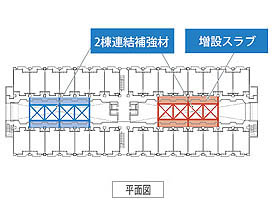 2棟連結補強のイメージ