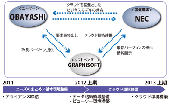 アライアンスイメージ