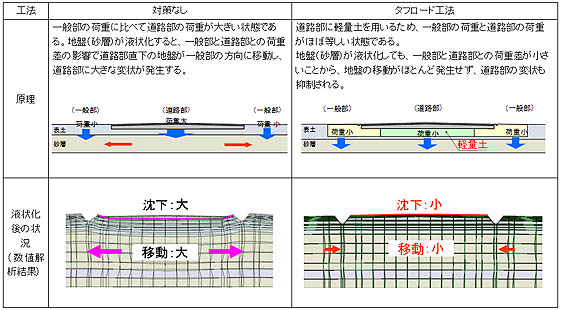 比較概念図（道路横断図）