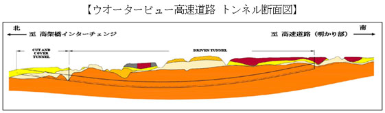 ウオータービュー高速道路 トンネル断面図